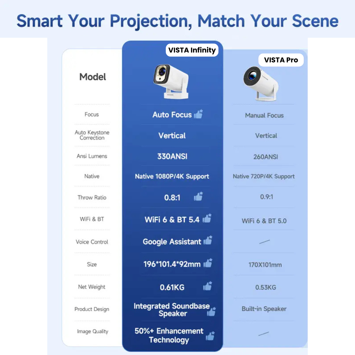 VISTA Infinity™ 4K Ultra HD Smart Projector *2025 EDITION*